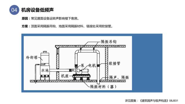 酒店裝修設計隔音問題之墻體