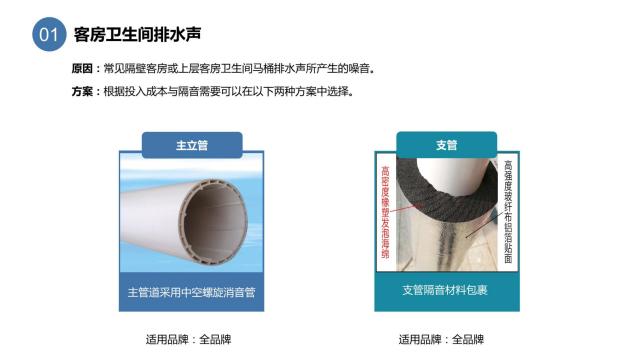 酒店裝修設計隔音問題之墻體