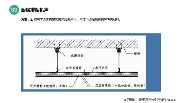 酒店裝修設計隔音問題之墻體