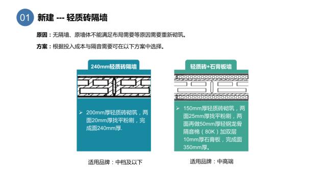 酒店裝修設(shè)計(jì)隔音問題之墻體